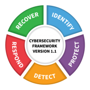 NIST-CSF Training