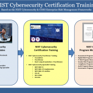 NIST Cybersecurity