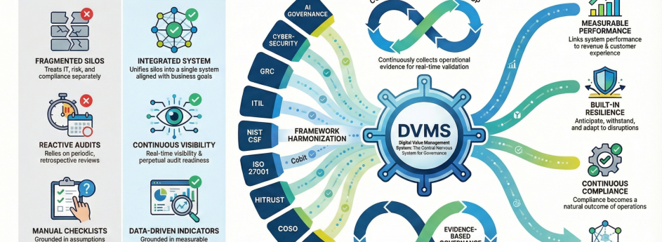 DVMS Institute