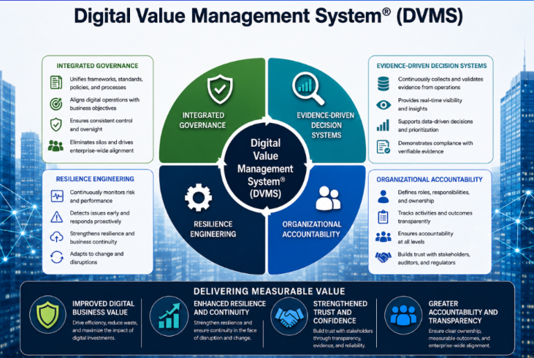 NISTCSF.COM – DVMS Institute 
